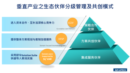 應(yīng)用軟件開發(fā) 從概念到實(shí)現(xiàn)的全過程解析