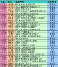 03-05級(jí)計(jì)算機(jī)軟件開發(fā)專業(yè)就業(yè)方向與單位分析